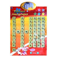 Плакат Таблиця множення навчальний інтерактивний 61х42 см (439020)